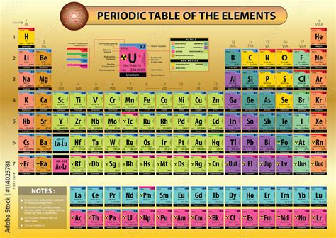 Element Table With Names And Symbols