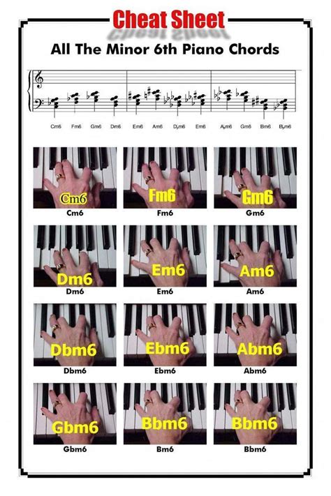 #learnpiano | Piano chords, Piano, Music chords