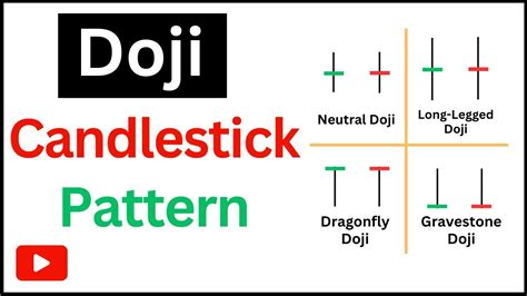 Doji Candlestick Pattern Explained | Doji Candle Trading Strategy | Tradingfyive - YouTube