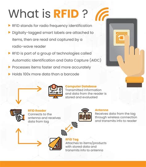 RFID Technology In Cannabis | KORONA POS