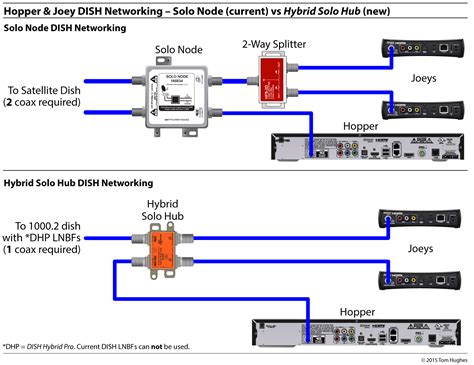 Dish Wally Installation Diagram - Wiring Diagram Pictures