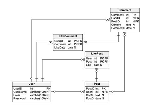 What Is a Schema Diagram? A Guide with 10 Examples | Vertabelo Database ...