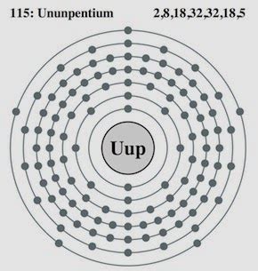 Science Doing: Discovery of element 115