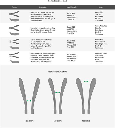 Hockey Stick Buyer's Guide