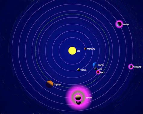 Solar System Current Positions