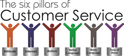 In order to improve the service skills while dealing with a potential customer. They must help ...