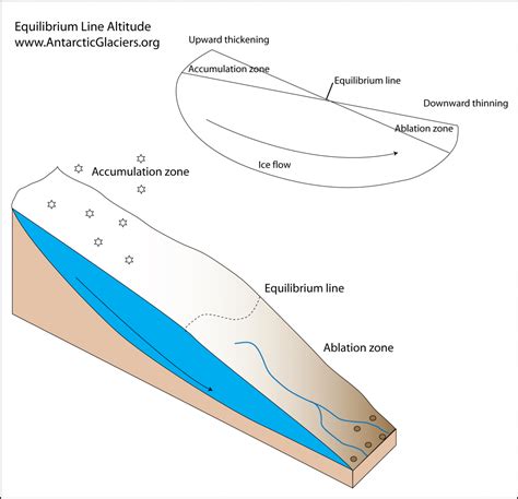 A hierarchy of ice-sheet models