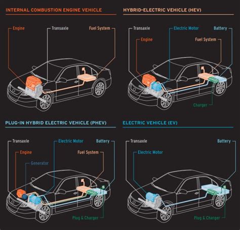 EV vs. PHEV vs. hybrid: What's the difference? - TheVentureCation.com