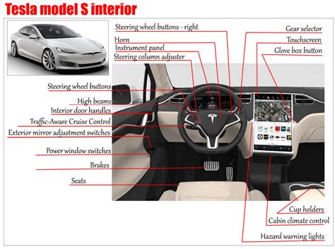 Tesla Model S Interior | Cabinets Matttroy