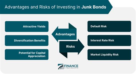 Junk Bond | Definition, Characteristics, Buying, Pros and Cons