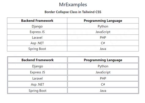 Tailwind Border Collapse - Mr Examples