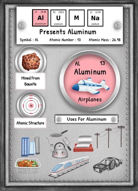 Sybrina Durant on LinkedIn: Then and Now – The Periodic Table Element – Aluminum. Aluminum, an…