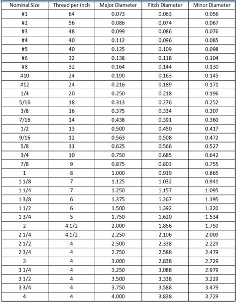 Thread Sizes | Types of Threads | Metric Thread Sizes Chart