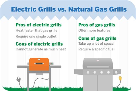 Energy Usage of Electric and Gas Grills | Constellation