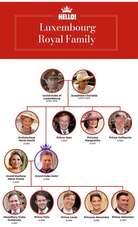 Meet the Luxembourg royal family tree – all you need to know about the House of Nassau-Weilburg ...