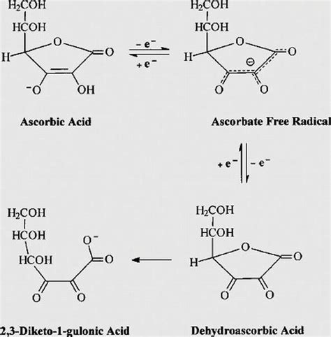 Ascorbic Acid Structure