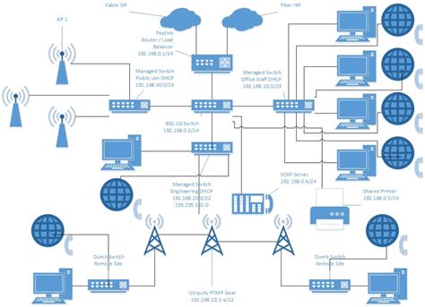 routing - Moving to VLANs from 2 LANS - Network Engineering Stack Exchange