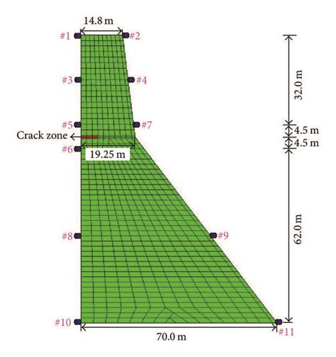 New arrangement of acceleration sensors. | Download Scientific Diagram