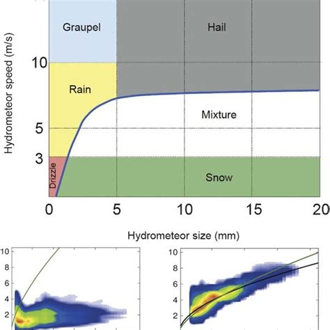 (PDF) Precipitation estimates for hydroelectricity