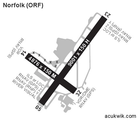 KORF/Norfolk International General Airport Information