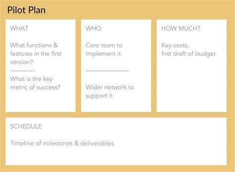 Pilot Plan template for design reviews – Open Law Lab