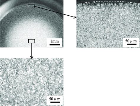 Microstructure of SCr420gas carburizing steel specimen of deep case. | Download Scientific Diagram