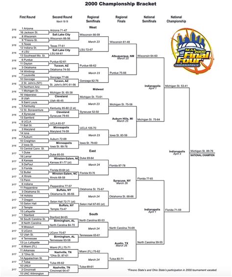 2000 NCAA tournament: Bracket, scores, stats, rounds | NCAA.com