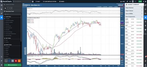 Interactive stock charting software - sitesluli