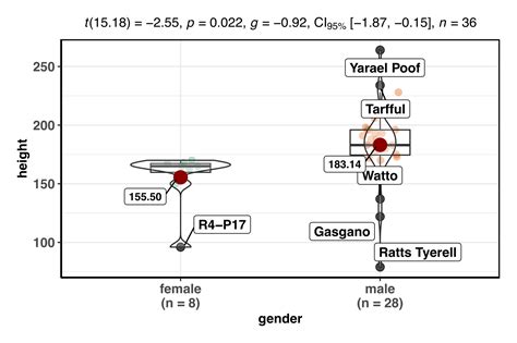 Identifying and labeling boxplot outliers in your data using R