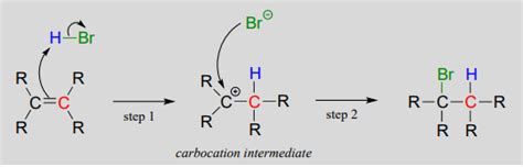 10.2: Electrophilic Addition to Alkenes - Chemistry LibreTexts