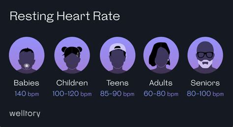 Heart Rate by Age and Gender | What's the Norm