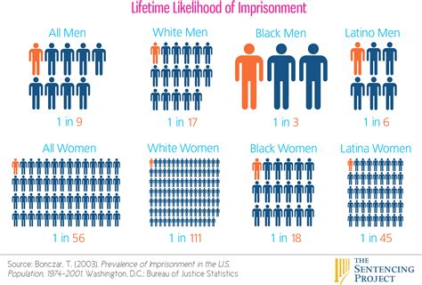 Racism in the Criminal Justice System – Racial Justice Allies