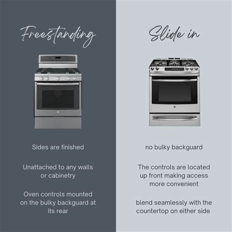 Freestanding & "Slide In" Range Differences - Precision Countertops