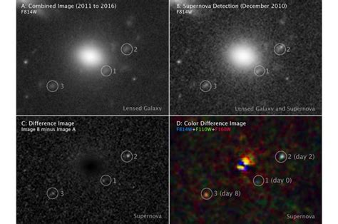 Red-supergiant supernova images reveal secrets of an earlier universe