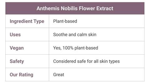 Anthemis Nobilis Flower Extract (Chamomile) for Skin | Skincare Lab