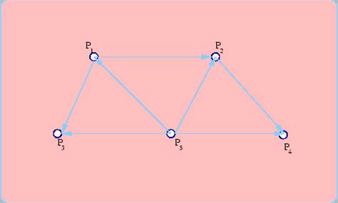 Graphs: Hamiltonian cycles