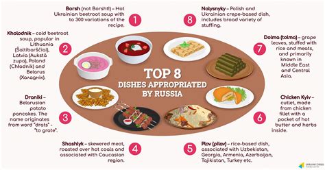 Cultural Appropriation is Served! TOP-8 Dishes Russia Tries to Claim ...