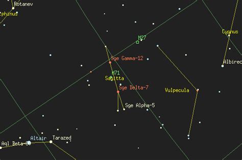 The Constellation Sagitta - by Astronomy Net