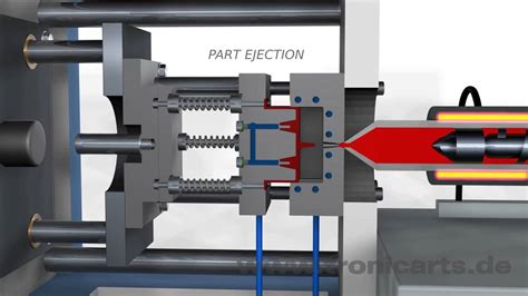 Injection Molding Animation - YouTube