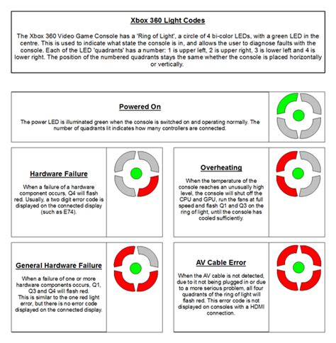 Microsoft - Realizing Full Potential: The Red Ring of Death