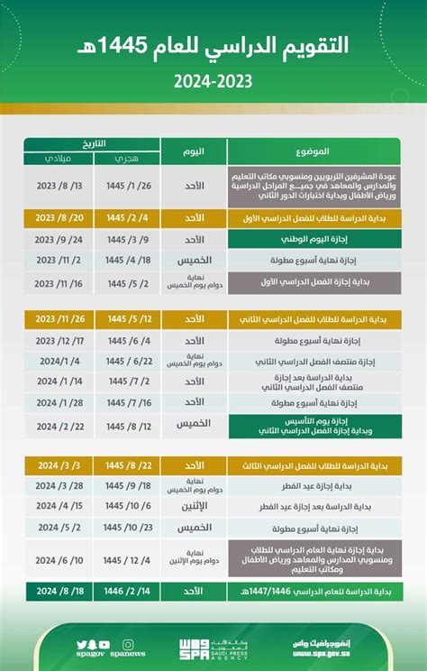 ننشر دليل الخطط الدراسية في جميع المراحل للعام الدراسي الجديد 1445