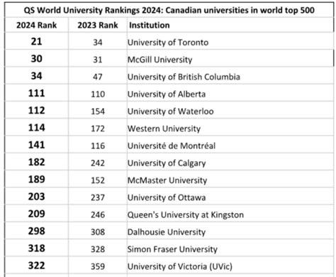 Only three BC universities made the list for new global ranking | News