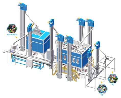 Electrostatic separation - JW Recycling Machinery