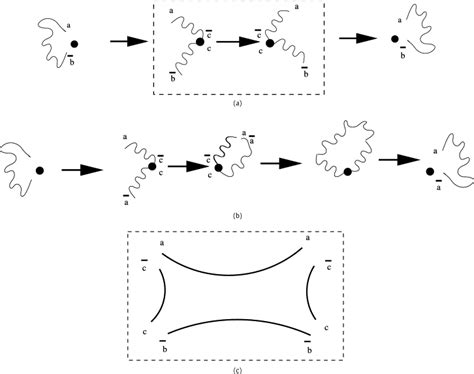 (a) The splitting/capture/re-emission process of a (generic) matter... | Download Scientific Diagram