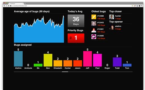 GitHub - flickerbox/dashboard