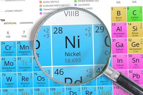 7 Physical Properties of Nickel and Their Characteristics - Waking Science