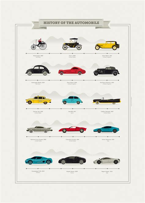 History of the Automobile on Behance