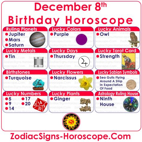 December 8 Zodiac (Sagittarius) Horoscope Birthday Personality and ...