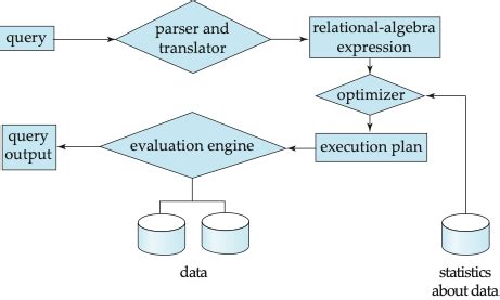 Query Processing and Optimization