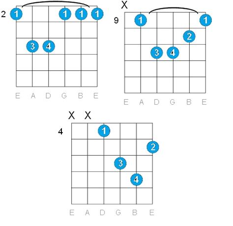 GUITAR: F# MINOR GUITAR CHORDS